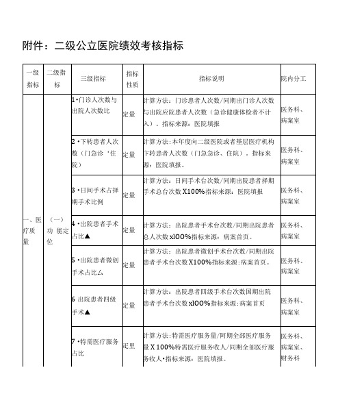 最新三级公立医院绩效考核指标