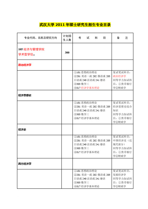 武大2011研招--经济与管理学院