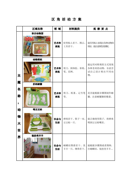 区角活动方案：动物大世界(一)