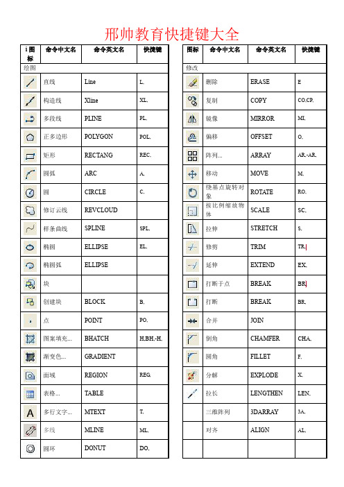 CAD快捷键PDF