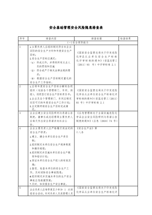 安全基础管理安全风险隐患排查表