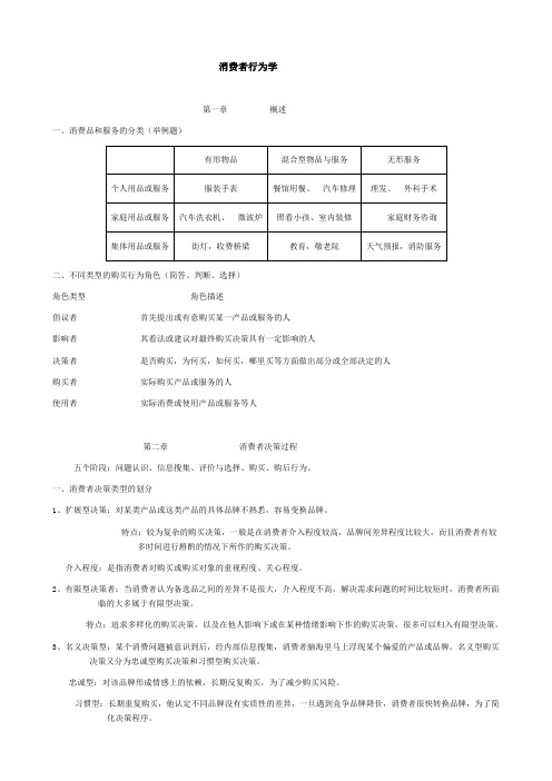 消费行为学复习资料