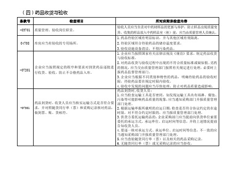 药品收货与验收