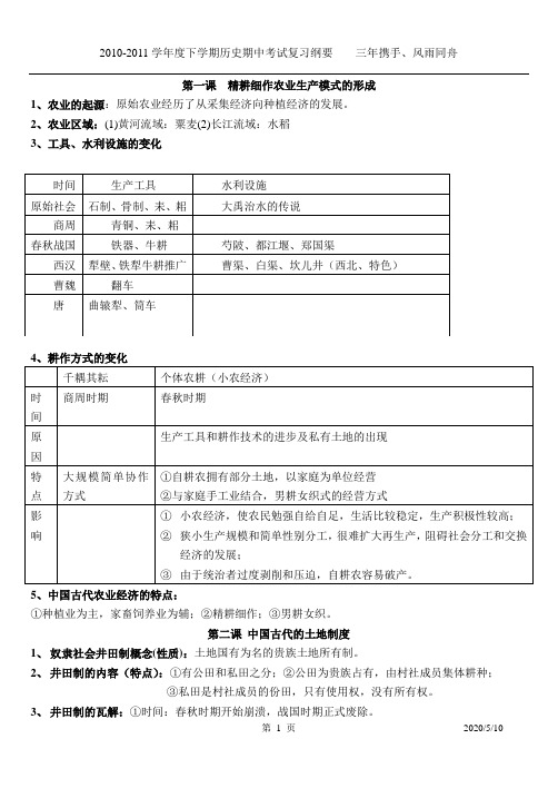 岳麓版历史必修二第1到第13课知识点总结