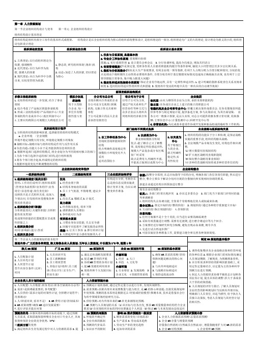 二级人力资源管理师考试1-6章总结