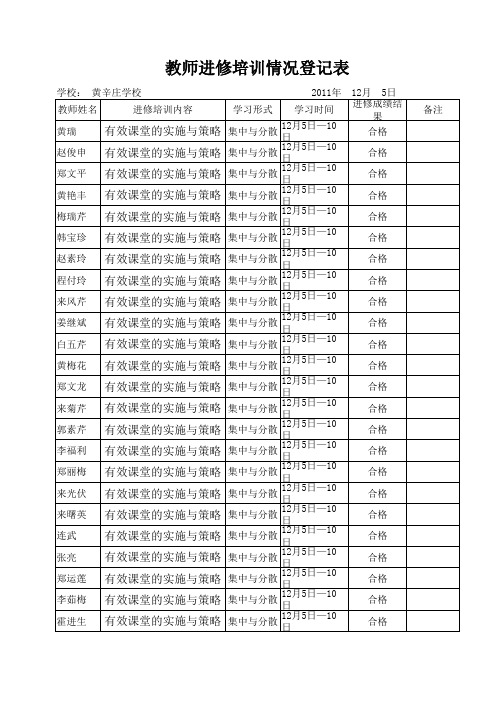 教师进修培训情况登记表