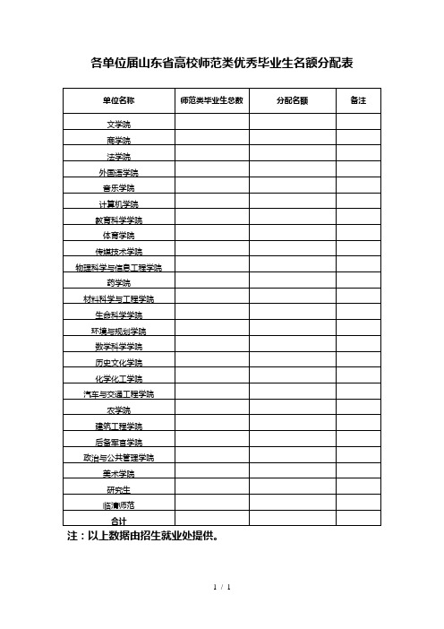 各单位2019届山东省高校师范类优秀毕业生名额分配表