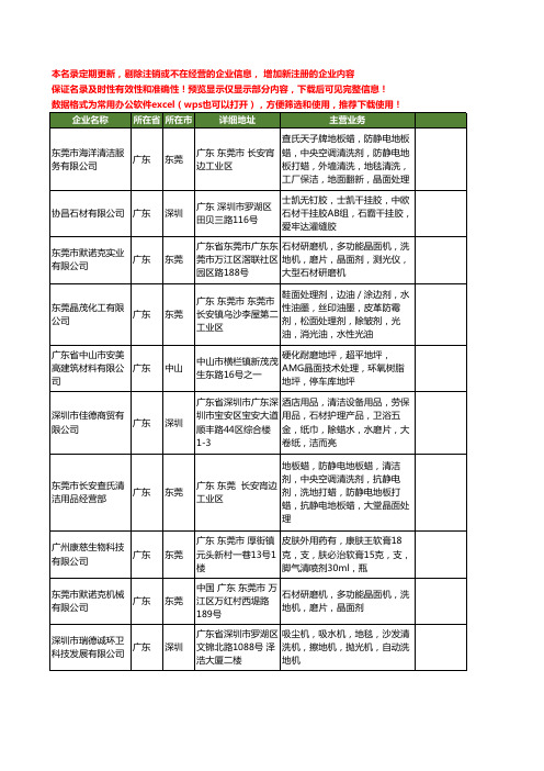 新版广东省晶面剂工商企业公司商家名录名单联系方式大全78家