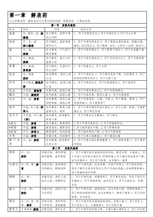 中药学背诵简单记忆__表格总结