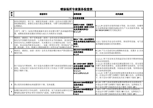 喷涂作业场所专家检查表