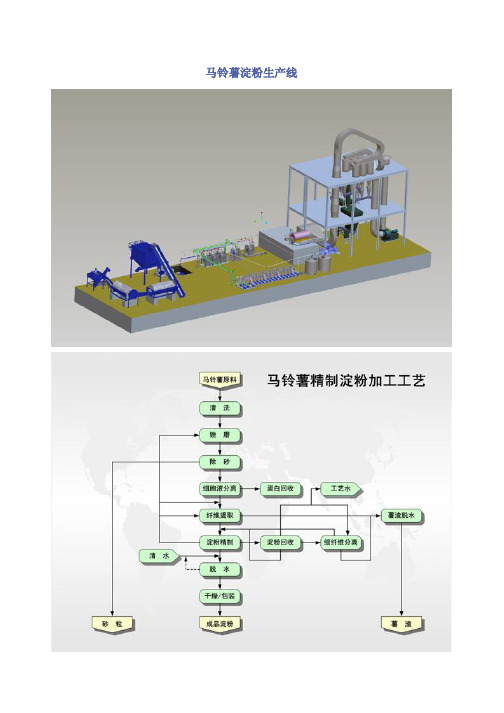 马铃薯淀粉生产线