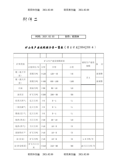 大小中型矿山的划分,矿山生产建设规模分类一览表之欧阳体创编