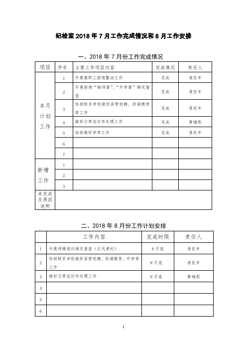 纪检室2018年7月工作完成情况和8月工作安排