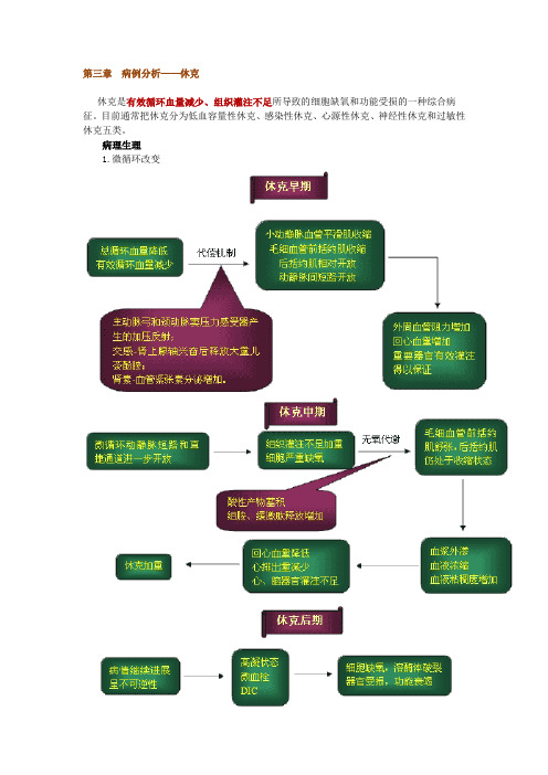 第三章 病例分析——休克