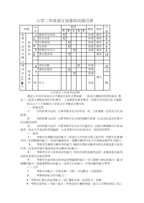 小学二年级语文试卷双向细目表