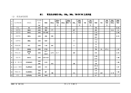 有机物换算成COD、BOD表