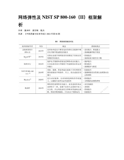 网络弹性及NIST SP 800-160（II）框架解析  	