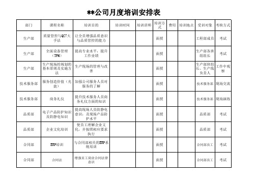 公司月度培训安排表