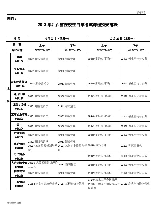 在校生自学考试课程预安排表