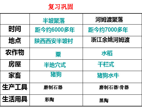 第3课  传说时代的文明曙光