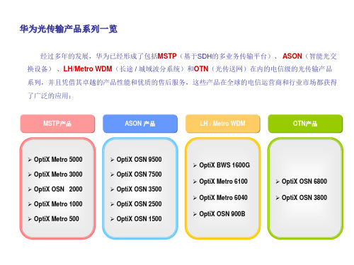 华为光传输产品一指禅集0922