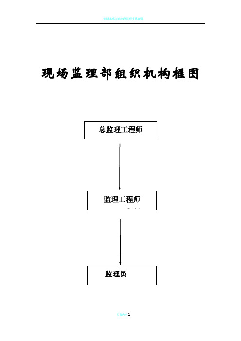 监理部上墙制度
