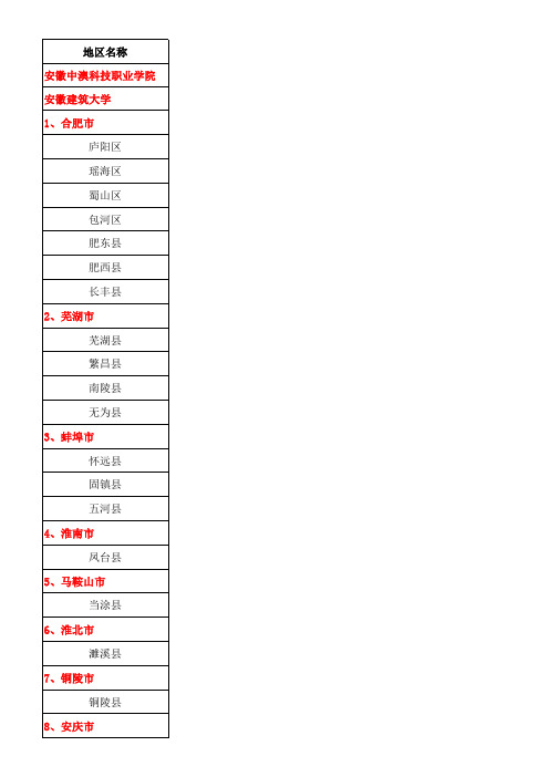 04.10安徽省招投标明细表