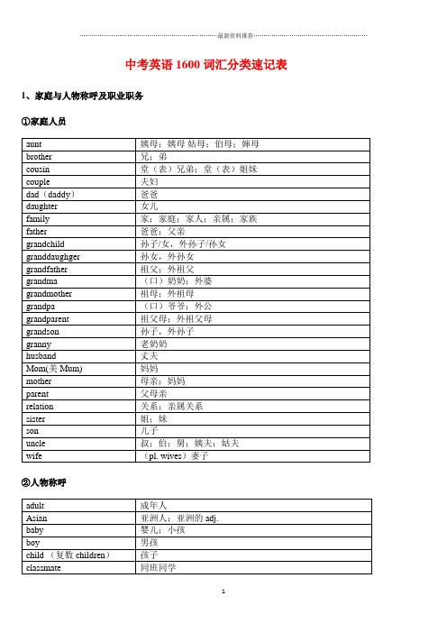 中考英语1600词汇分类速记表精编版