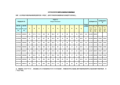 P型轴承座尺寸规格