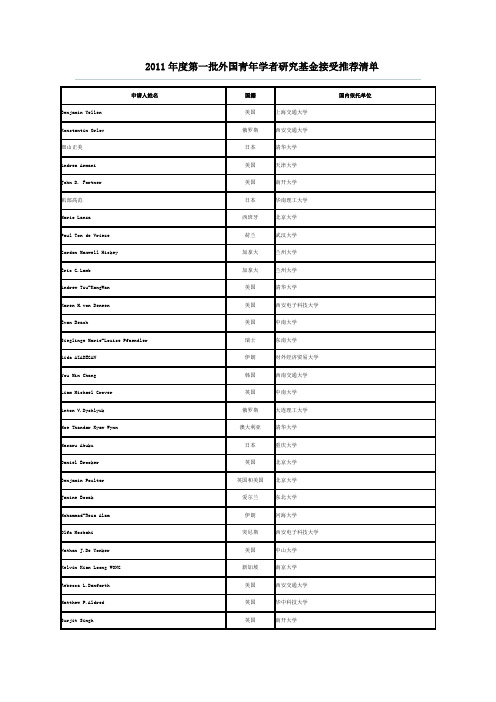 2011年度第一批外国青年学者研究基金接受推荐清单