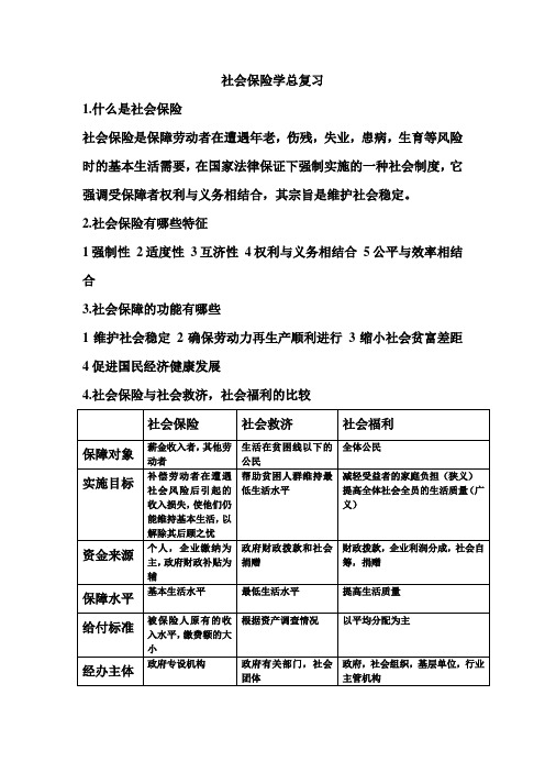 社会保险学总复习