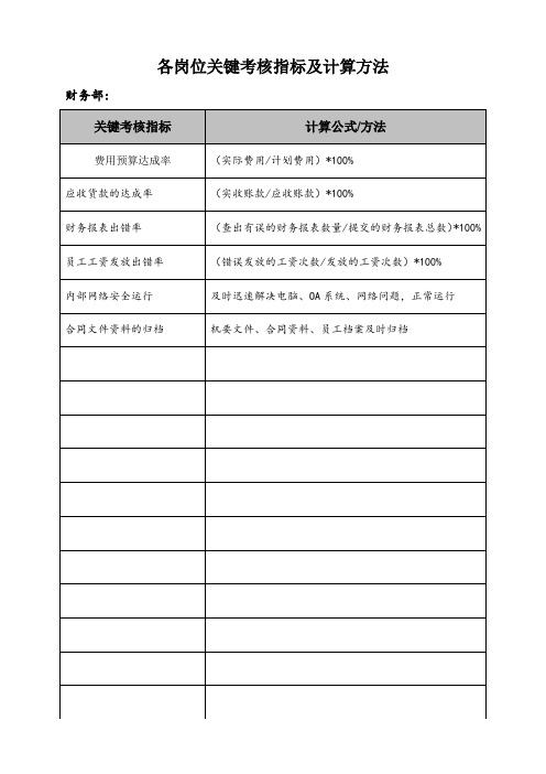 KPI关键考核指标及计算方法