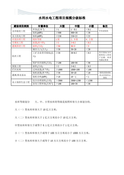 水利水电工程项目规模分级标准[精品文档]