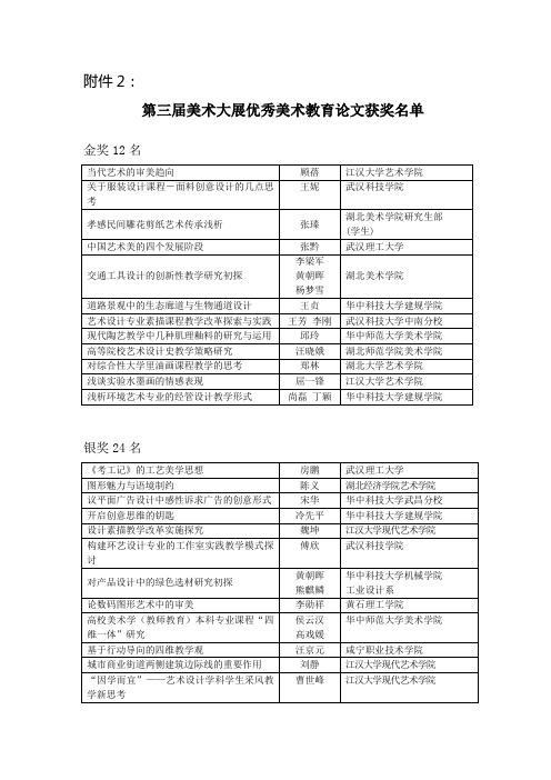 第三届美术大展优秀美术教育论文获奖名单