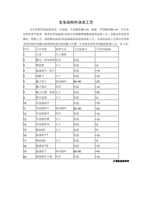 叉车结构件涂装工艺