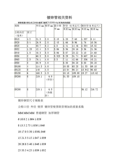 国标热镀锌钢管规格尺寸理论重量表