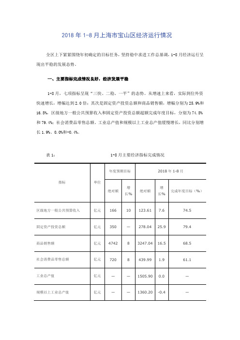 2018年1-8月上海市宝山区经济运行情况