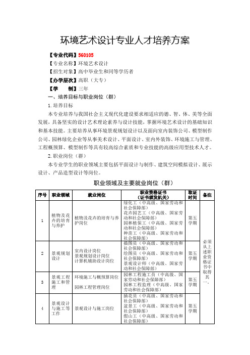 环境艺术设计专业人才培养方案.-共14页