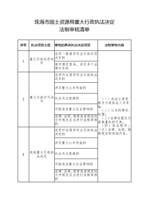 盐山县国土资源局重大行政执法决定法制审核清单