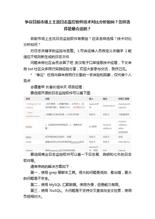 争议目前市场上主流日志监控软件技术对比分析如何？怎样选择是最合适的？