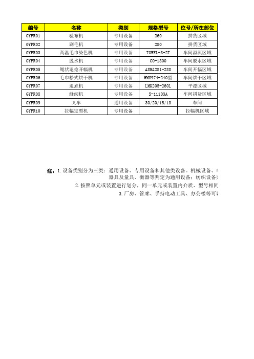 家用纺织行业风险分级管控体系实施指南及成果—工一坯染设备设施清单