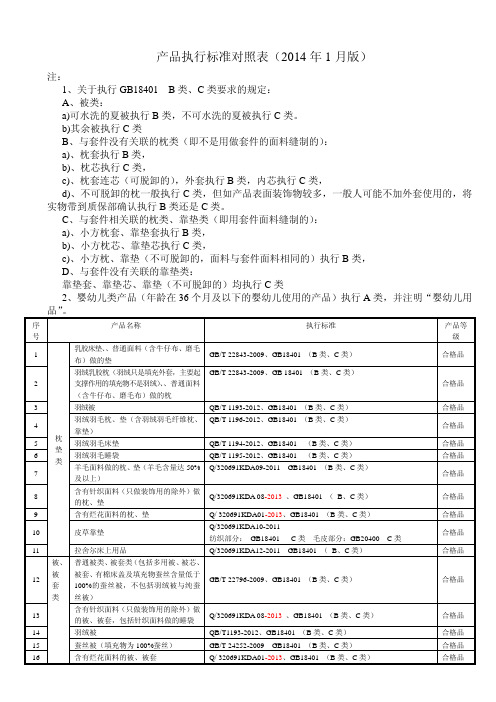 纺织产品执行标准对照表2014年1月版