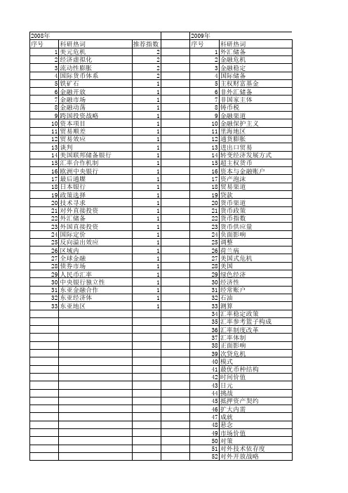 【国家社会科学基金】_国际储备_基金支持热词逐年推荐_【万方软件创新助手】_20140805