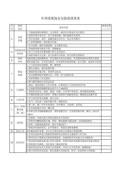 工业企业安全隐患排查表