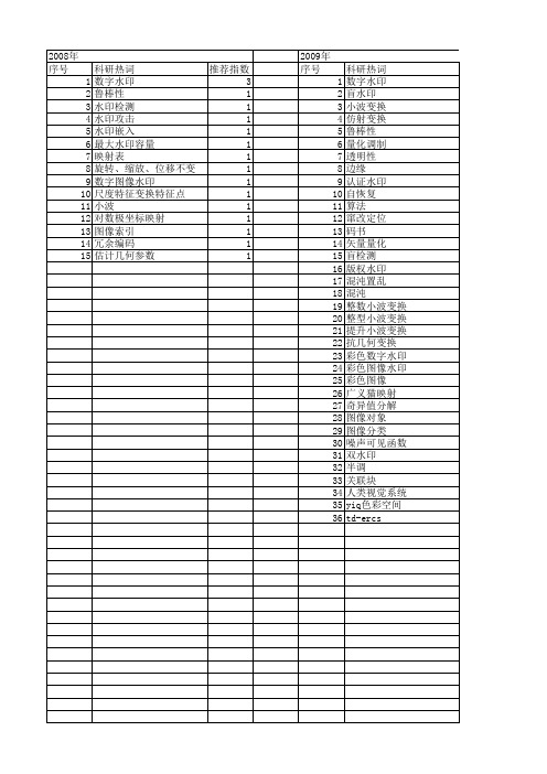 【计算机应用研究】_数字图像水印_期刊发文热词逐年推荐_20140724