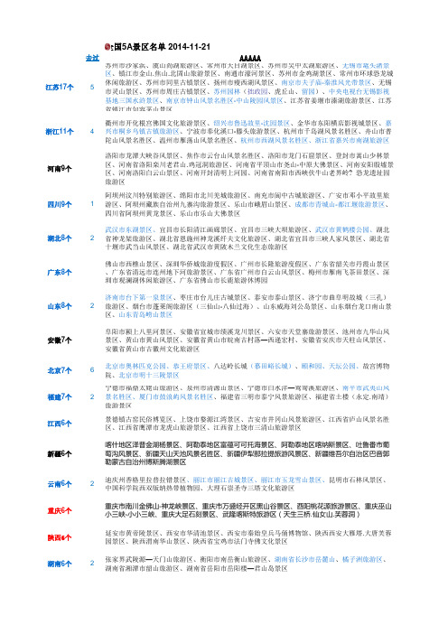 2014全国5A-4A景区名单