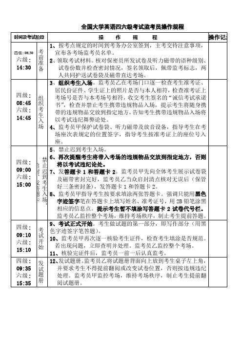 全国大学英语四六级考试监考员操作规程