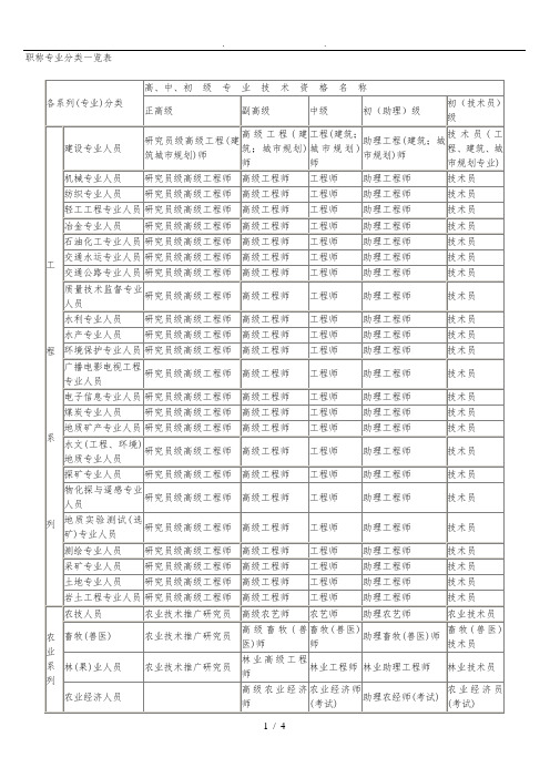 职称专业分类一览表