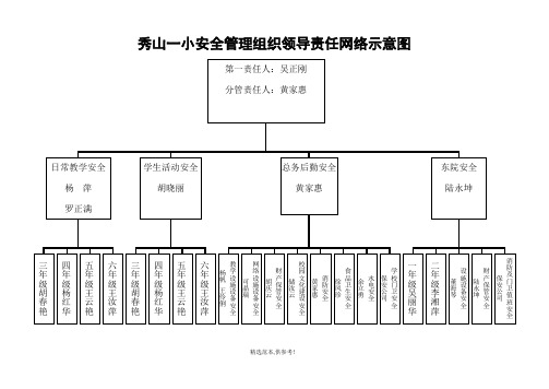 XX0713幼儿园安全管理责任网络图