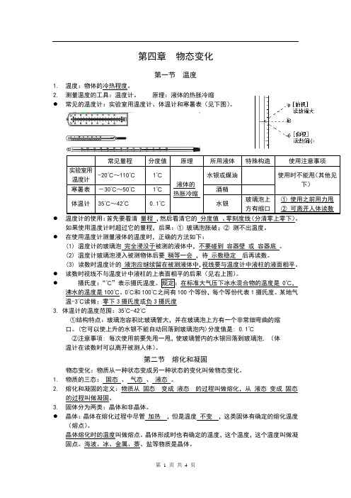 2014年八年级物理上《物态变化》知识点总结人教版